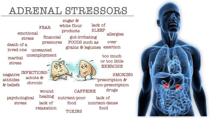Adrenal Stressors